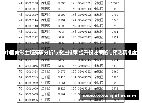 中国竞彩土超赛事分析与投注推荐 提升投注策略与预测精准度