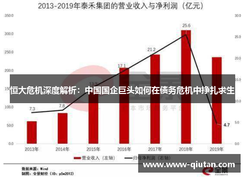 恒大危机深度解析：中国国企巨头如何在债务危机中挣扎求生