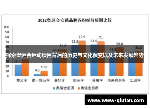 探索奥运会运动项目背后的历史与文化演变以及未来发展趋势